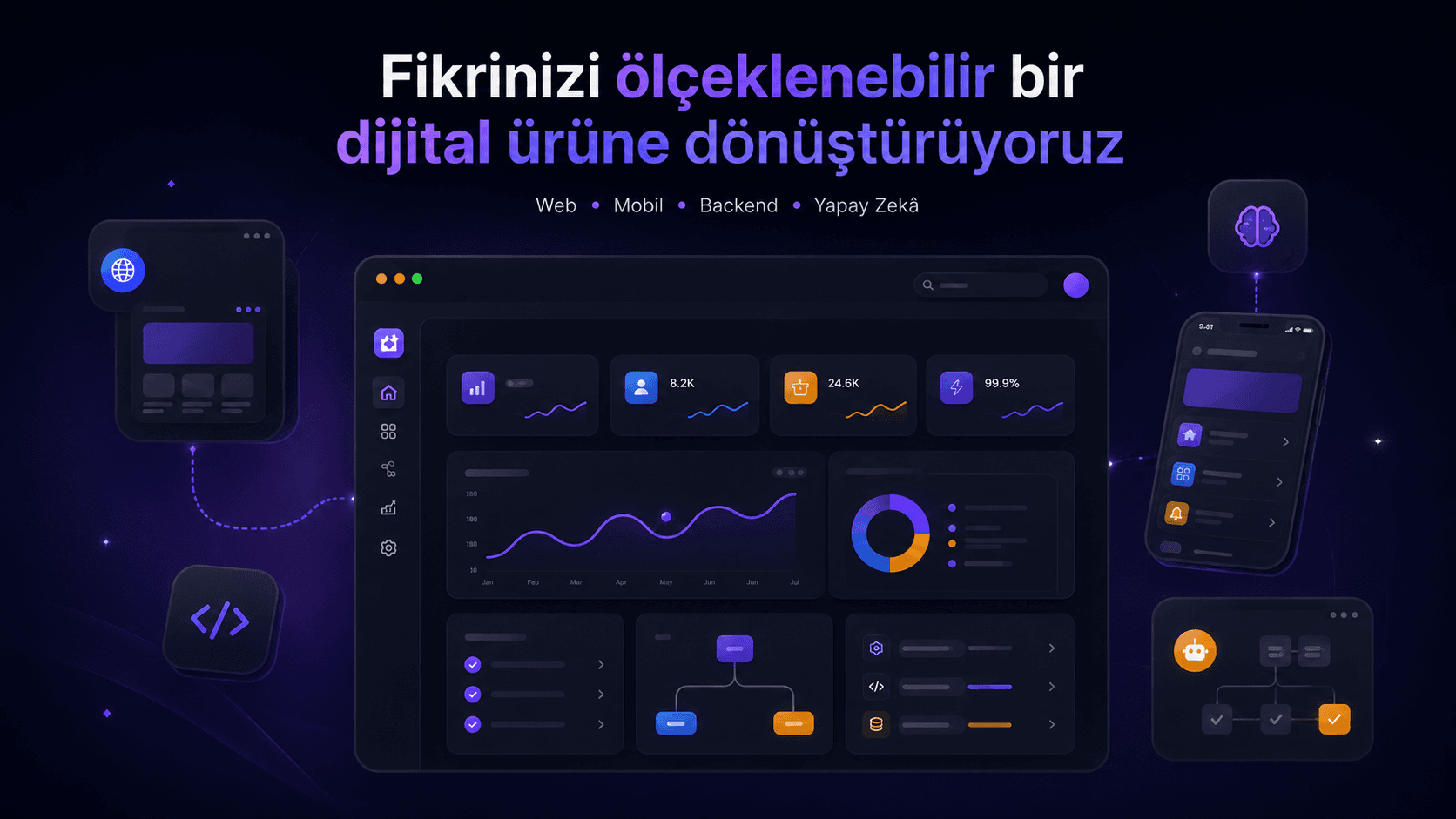 PSM Teknoloji dijital ürün geliştirme arayüzü önizlemesi