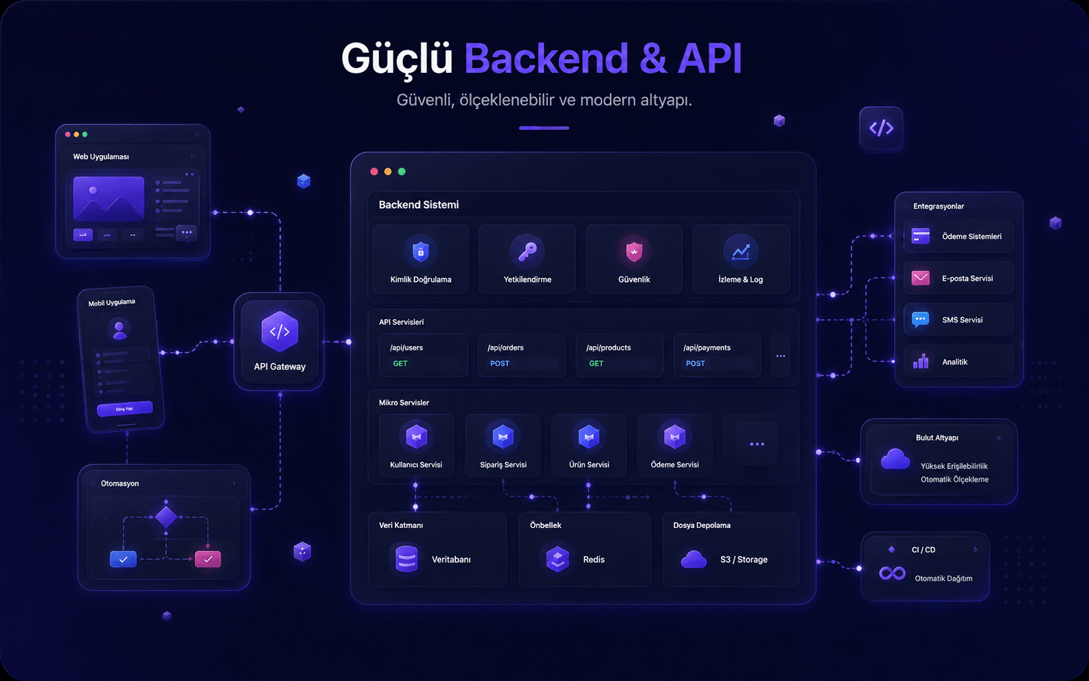 Backend/API