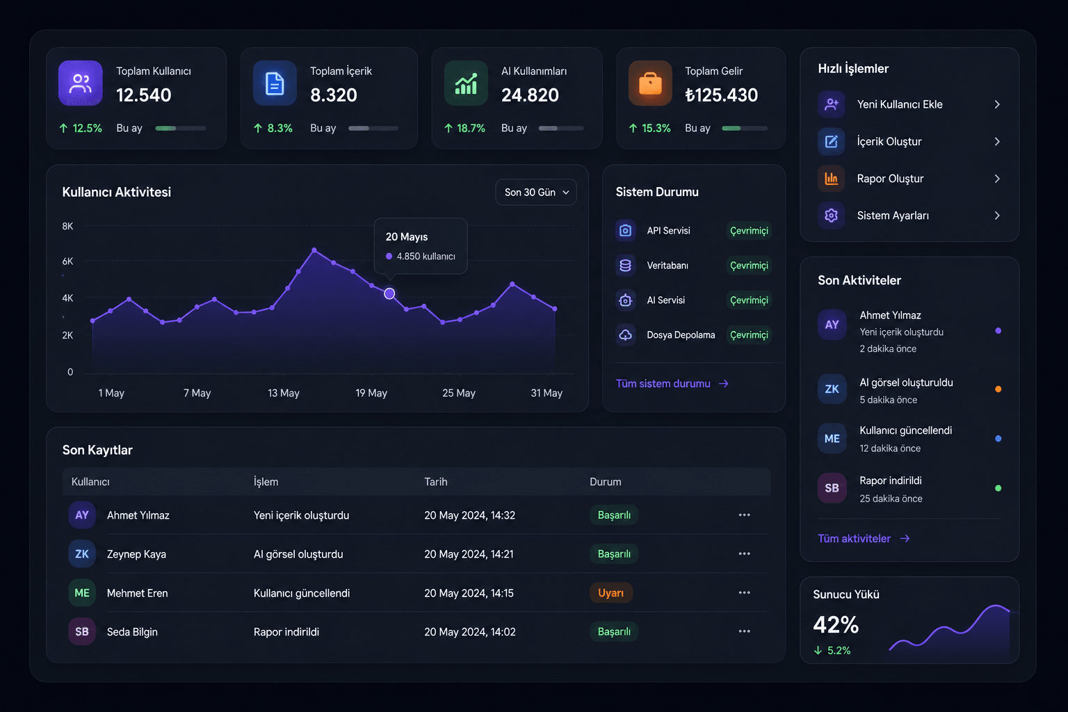 Admin Panel